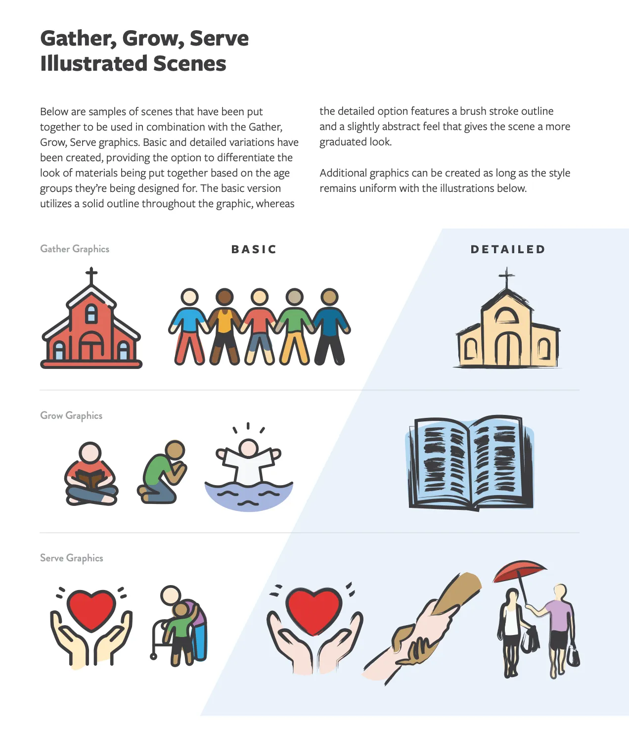 Infographic of four Christian disciplines: worship, study, prayer, and service, with simple icons.