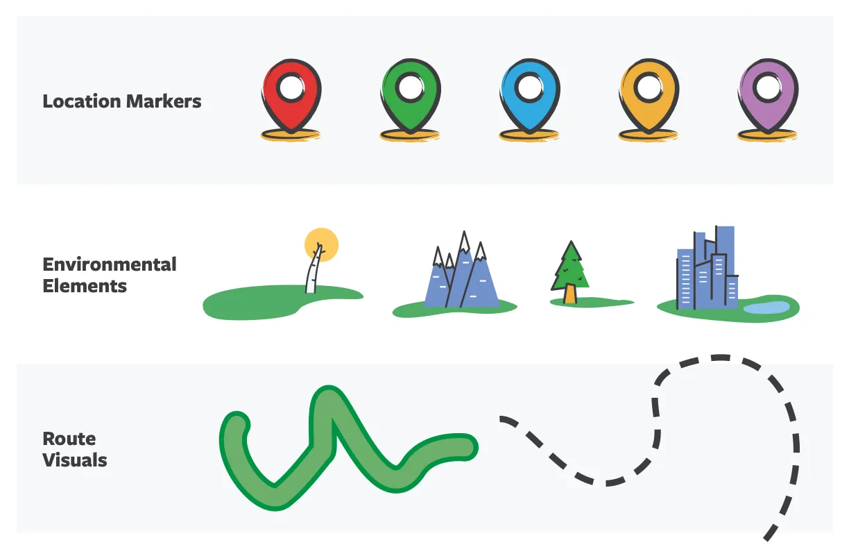 Icons showing location markers, environmental elements, and route visuals in bright colors.